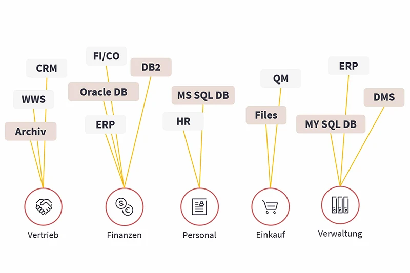 JobRouter Agile Prozesse und Dokumentenmanagement