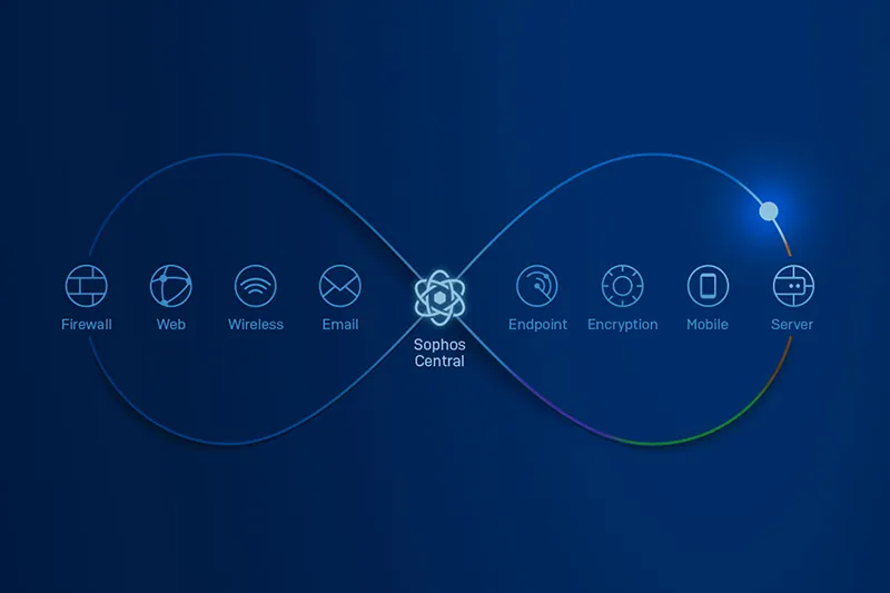 Synchronisierte Sicherheit